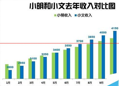 Excel怎么制作漂亮的柱状图