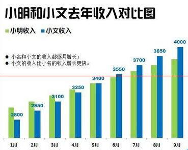 Excel怎么制作漂亮的柱状图