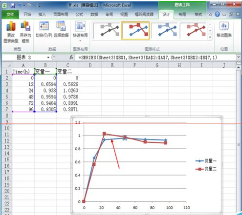 Excel2010双坐标图表怎么做的美观有直接？