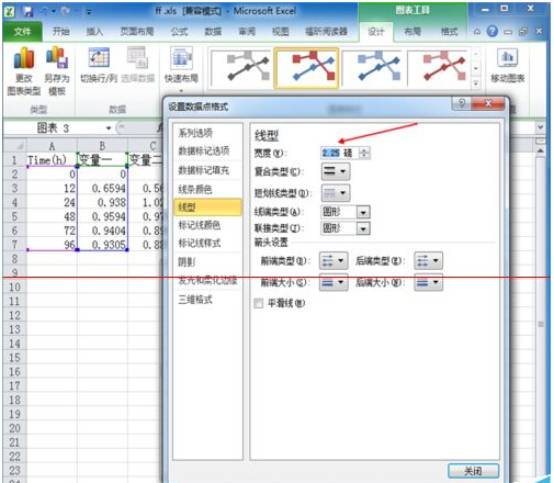 Excel2010双坐标图表怎么做的美观有直接？