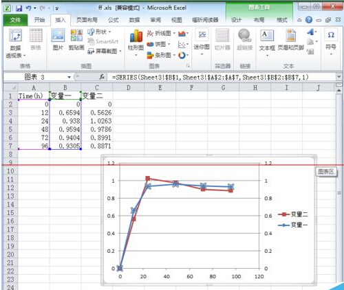 Excel2010双坐标图表怎么做的美观有直接？