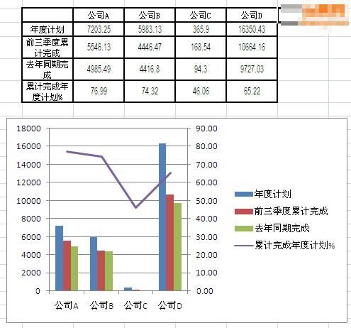 Excel怎么制作柱状折线图