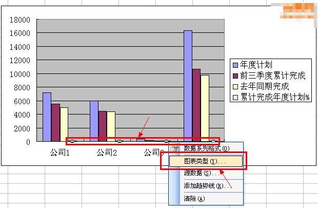 Excel怎么制作柱状折线图