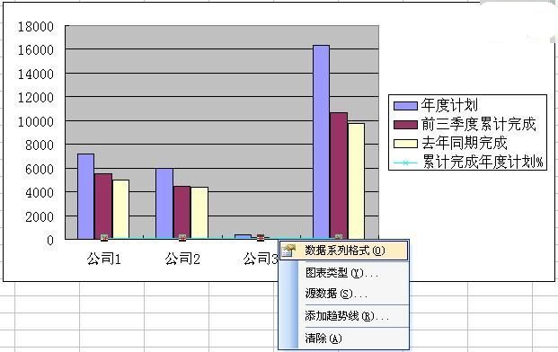 Excel怎么制作柱状折线图