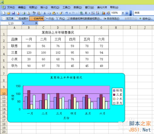 Excel如何制作一个数据图表?