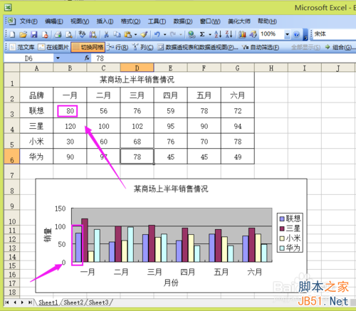 Excel如何制作一个数据图表?