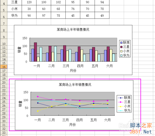 Excel如何制作一个数据图表?