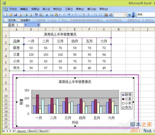 Excel如何制作一个数据图表?