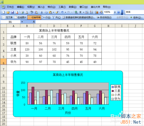 Excel如何制作一个数据图表?