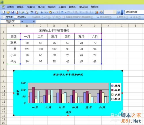 Excel如何制作一个数据图表?