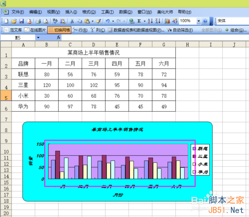 Excel如何制作一个数据图表?