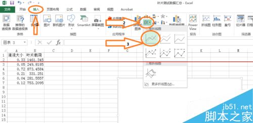 excel表格怎么画趋势线并显示趋势线公式？