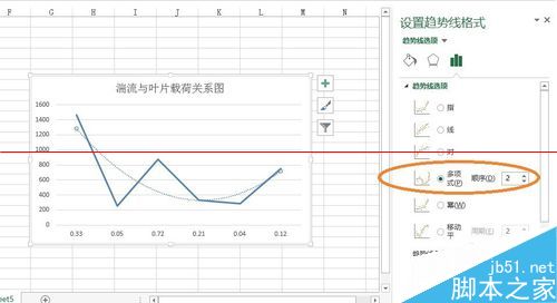 excel表格怎么画趋势线并显示趋势线公式？