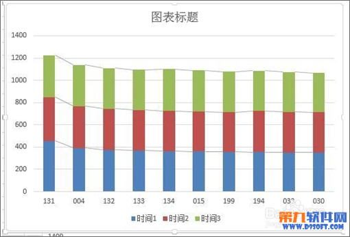 Excel 柱形图如何增加系列线