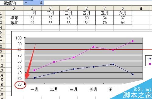 Excel折线图怎么设置坐标轴起点不为0？