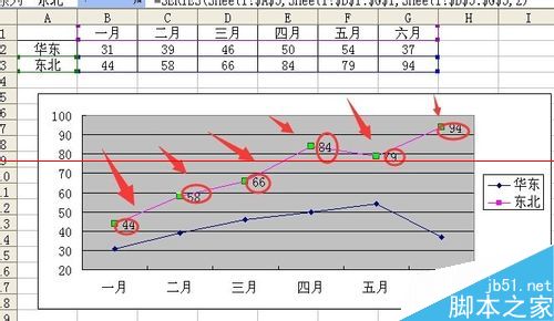 Excel折线图怎么设置坐标轴起点不为0？