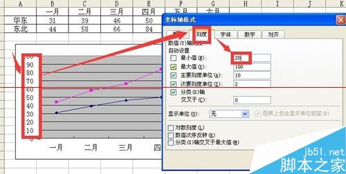 Excel折线图怎么设置坐标轴起点不为0？