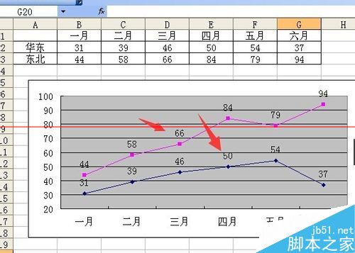 Excel折线图怎么设置坐标轴起点不为0？