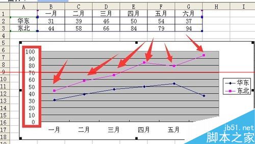 Excel折线图怎么设置坐标轴起点不为0？