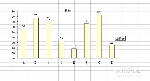excel图表中如何设置数据标志的显示位置