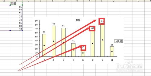excel图表中如何设置数据标志的显示位置