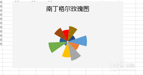 教你用Excel2013制作南丁格尔玫瑰图