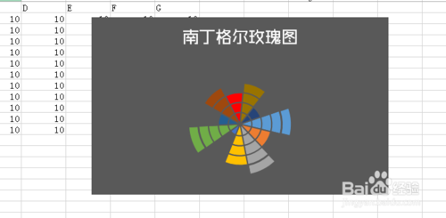 教你用Excel2013制作南丁格尔玫瑰图