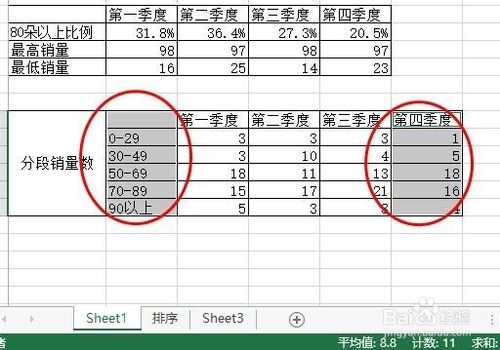 利用Excel的数据制作一张图表