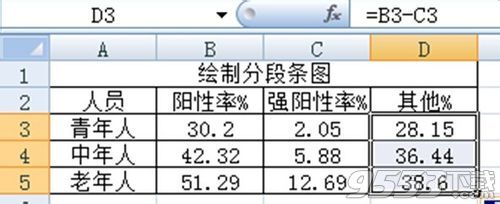 Excel 2007的分段条图如何绘制?