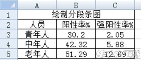 Excel 2007的分段条图如何绘制?