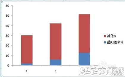 Excel 2007的分段条图如何绘制?