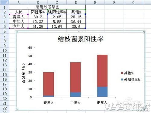 Excel 2007的分段条图如何绘制?