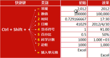 Excel 有哪些可能需要熟练掌握而很多人不会的技能？