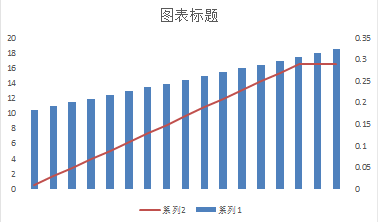 Excel 有哪些可能需要熟练掌握而很多人不会的技能？