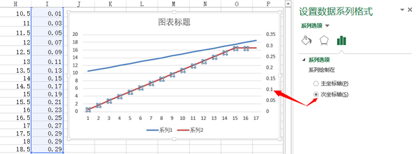 Excel 有哪些可能需要熟练掌握而很多人不会的技能？