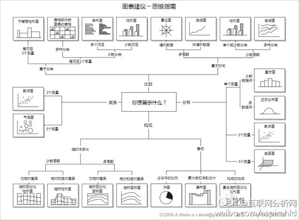 Excel 有哪些可能需要熟练掌握而很多人不会的技能？