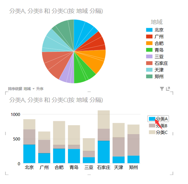 Excel 有哪些可能需要熟练掌握而很多人不会的技能？