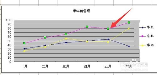 excel如何调整图例中数据系列的上下顺序并设置格式?