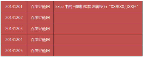 ExcelڸʽתΪXXXXXXյʽ