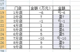 利用excel制作类似店铺盈亏的计算方法