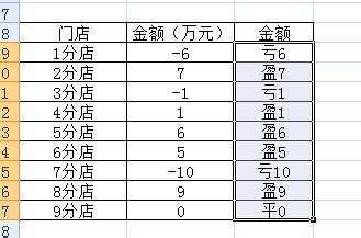 利用excel制作类似店铺盈亏的计算方法