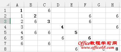 Excel Offset函数计算斜对角的和