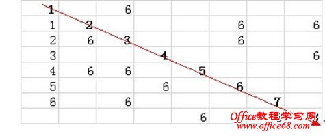 Excel Offset函数计算斜对角的和