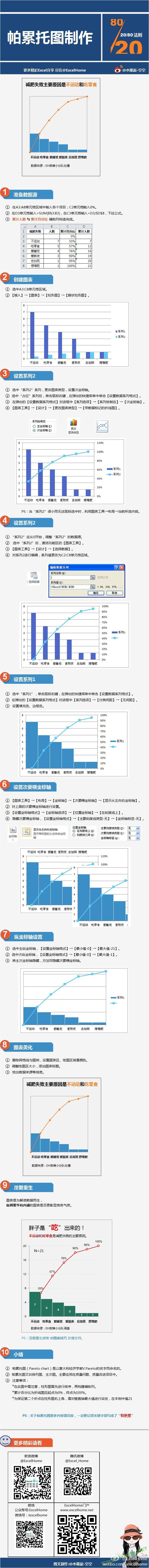 Excel帕累托图制作方法