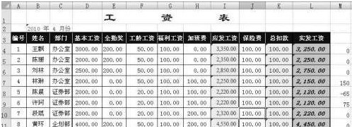 如何用Excel Vlookup批量调整工资表