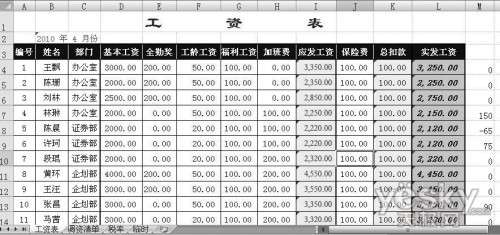 用Excel Vlookup函数批量调整工资表