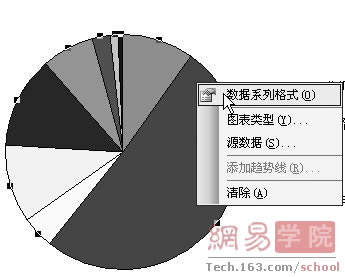 Excel2007饼形图特点及使用技巧