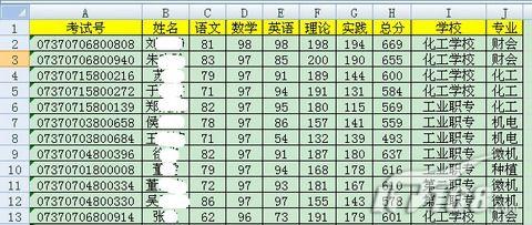 Excel用SUMPRODUCT实现有条件排名