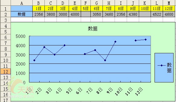 Excel技巧:处理折线图表的缺失数据