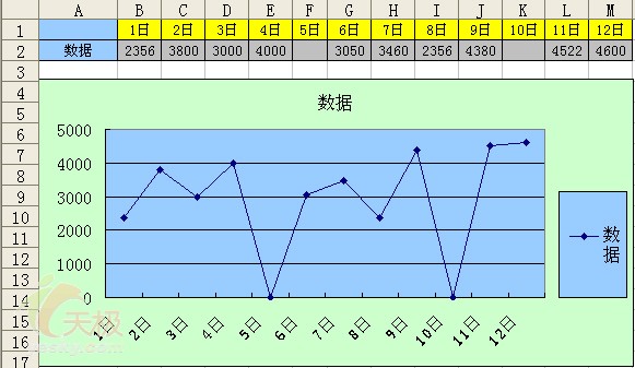 Excel技巧:处理折线图表的缺失数据